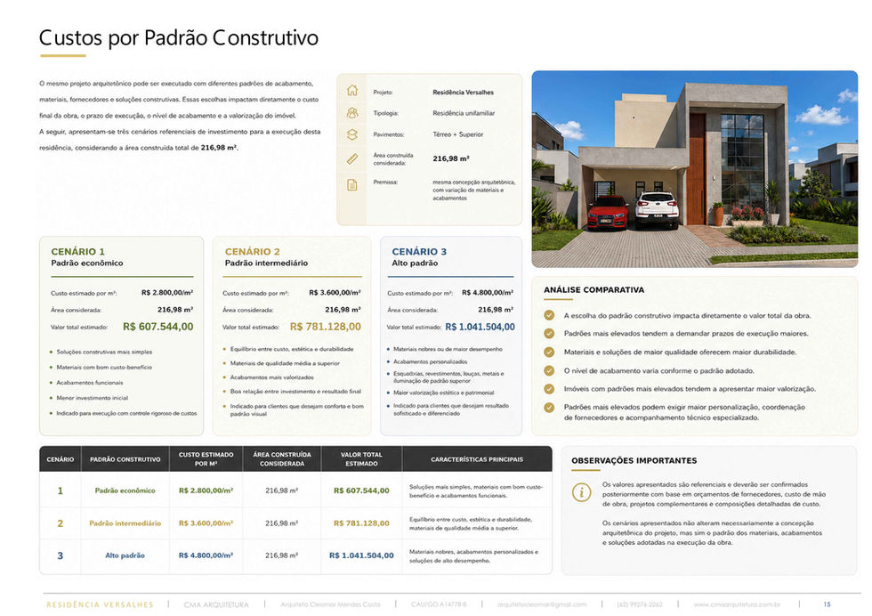 Custos por Padrão Construtivo
