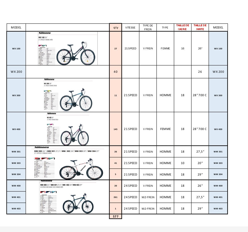 Thumbnail: SPINNEYBIKE