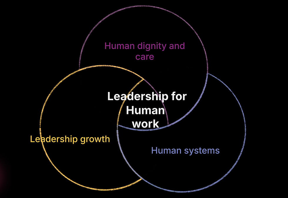 Exploring partnering well with AI