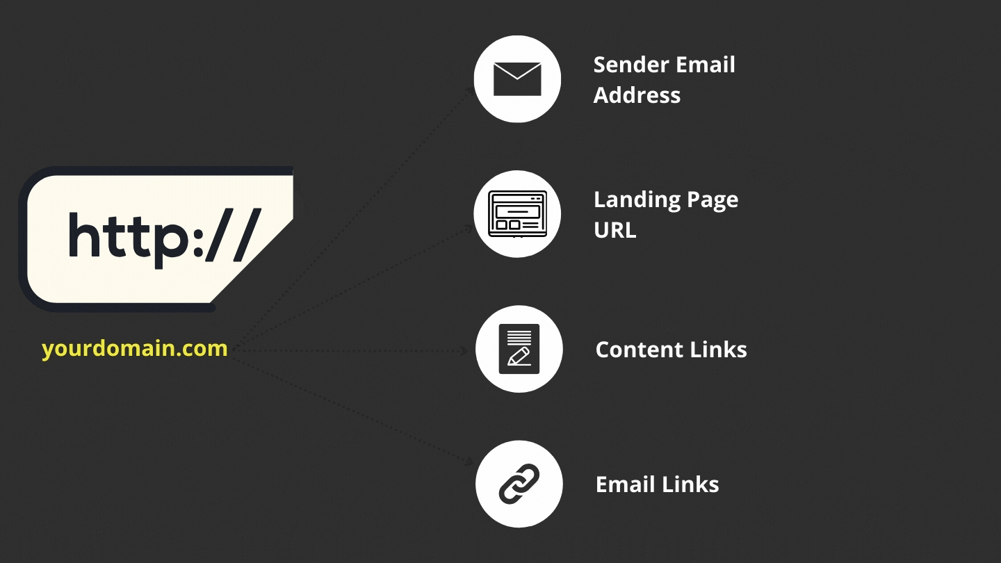 Easy To Understand Domain (1).gif