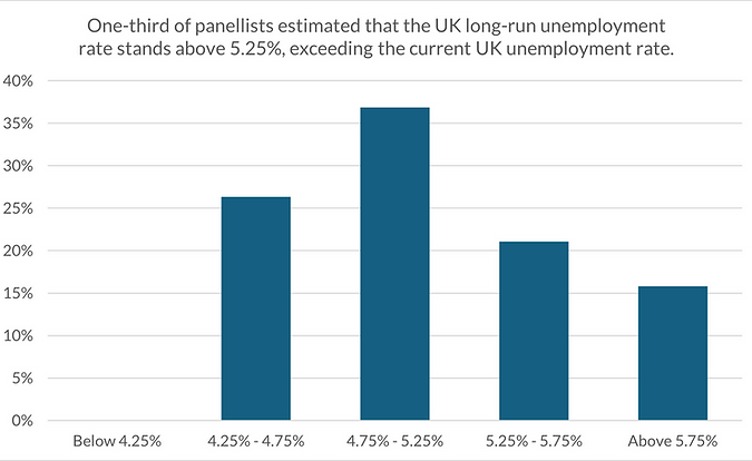 0226-Unemployment-Q2a.png