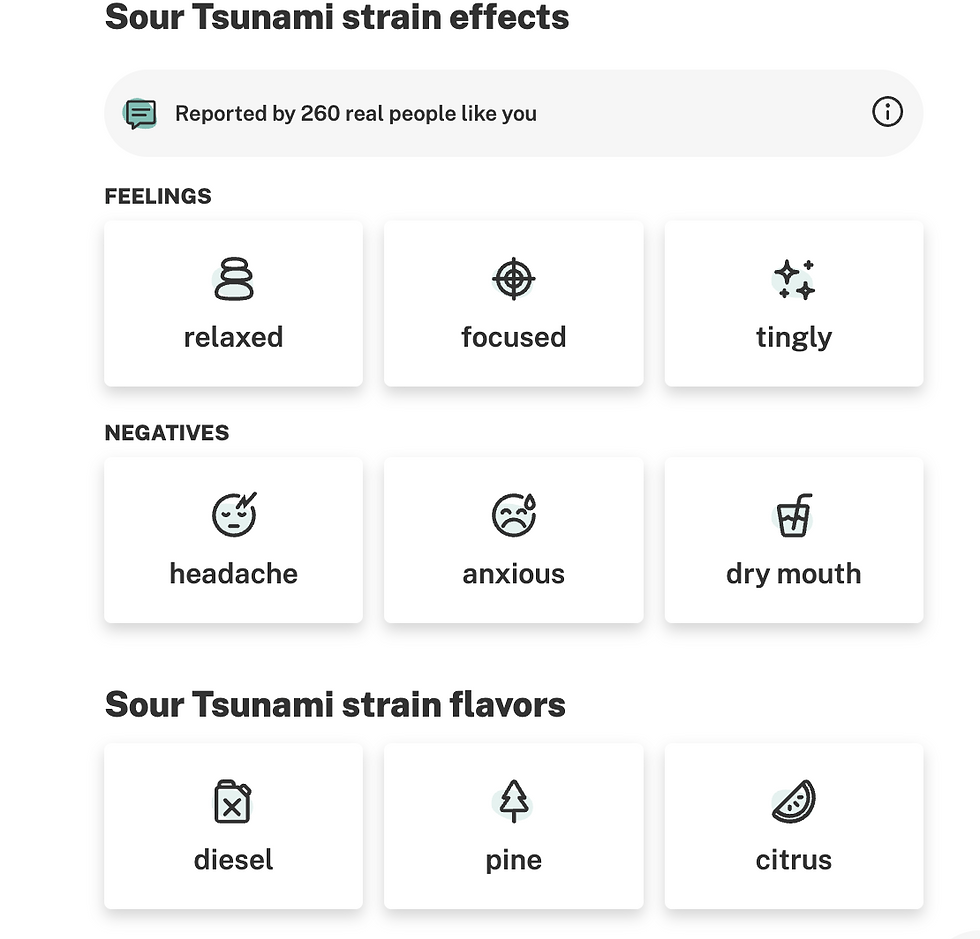 Thumbnail: Sour Tsunami