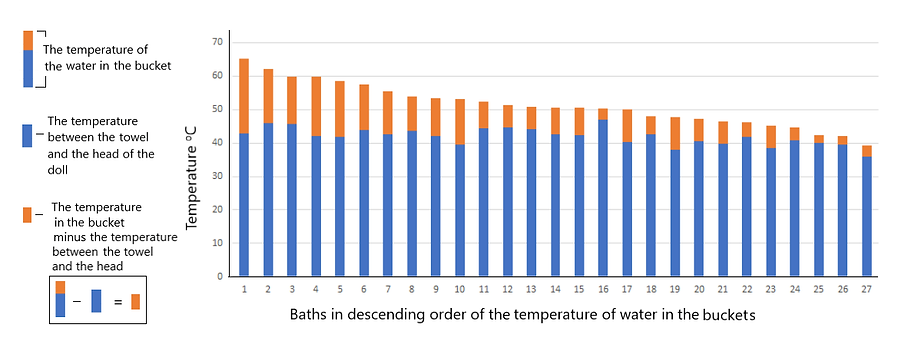 temp of water head 1.png