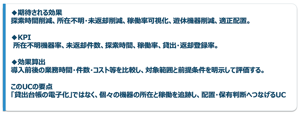 白背景のスライドに青字で、期待される効果・KPI・効果算出・このUCの要点を箇条書きし、機器の所在と稼働を追跡する説明がある。