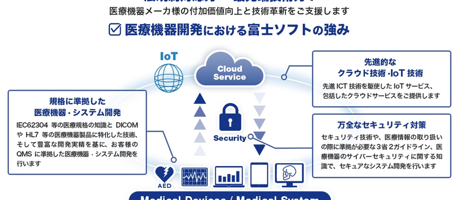 医療機器のデジタル化を支援するトータルソリューション【富士ソフト株式会社】