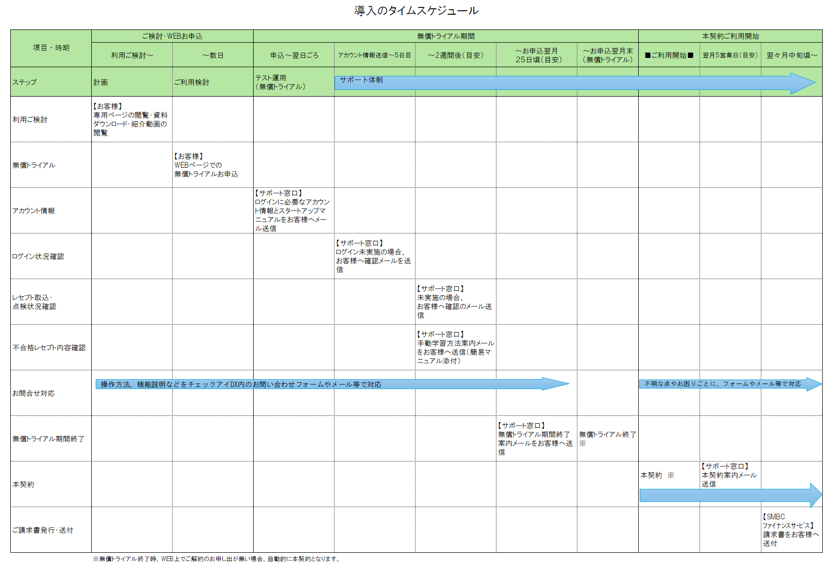 レセプトシステム)チェックアイDX【株式会社ニチイ学館】 | 医療