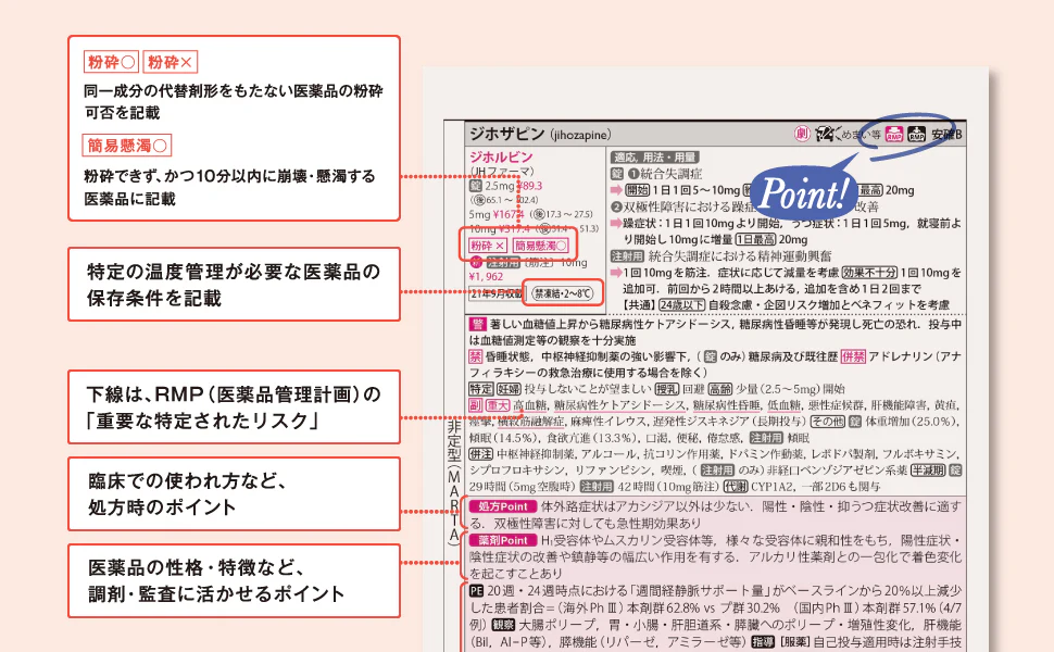 治療薬に関する書籍/アプリ）治療薬ハンドブック2025【株式会社