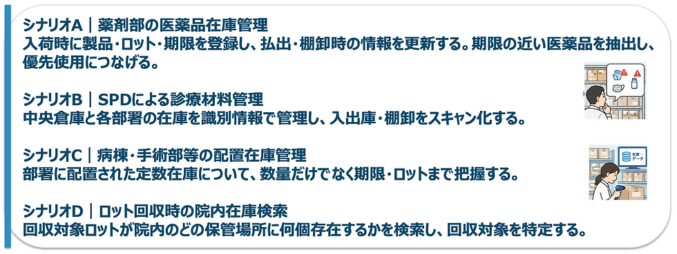 白地に青文字の説明スライド。シナリオA~Dで薬剤・医療材料の在庫管理を示し、倉庫で確認する作業者の図がある。