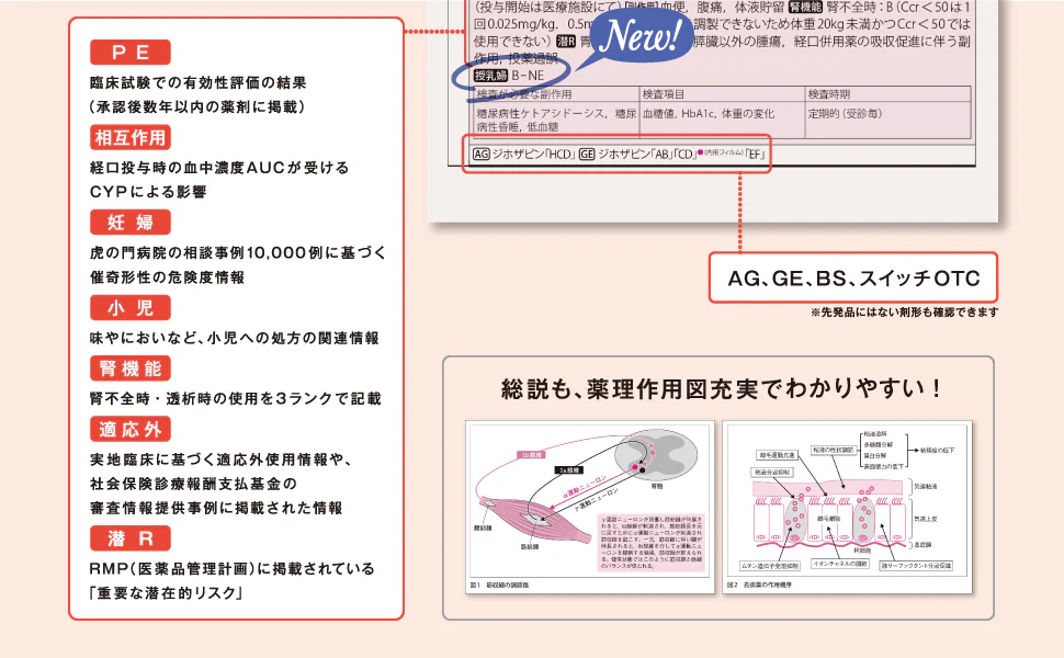 新薬承認申請ハンドブック １９９５/じほう（単行本） 薬事ハンドブック2025 – 株式会社じほう