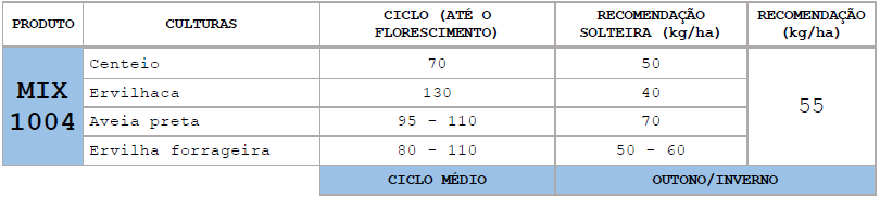 Miniatura: ADUVERD MIX 1004 - Embalagem 25 kg
