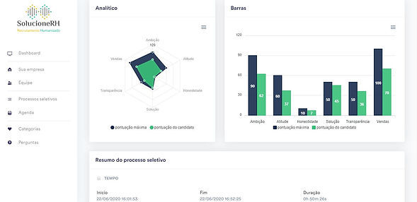 solucionerh_dashboard_avaliacao_candidat