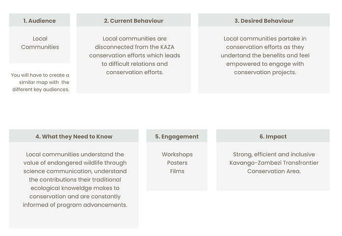 Impact Communicaitons
