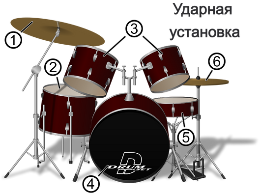 1024px-Drum_set_edited.png