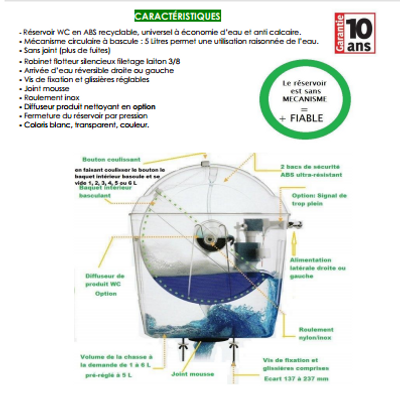 FONTIONNEMENT DU WATERFLUSH.PNG