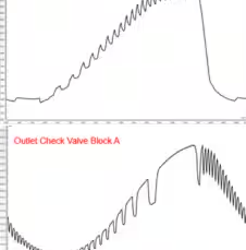 Reading the Pressure Trace: How LC-MS Systems Reveal Leaks Before They Ruin Your Data