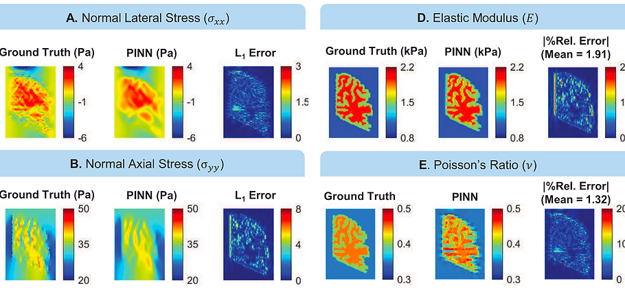 material characterization