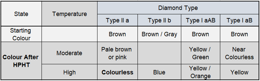 HPHT table.PNG
