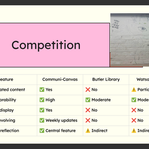Library Features Comparison