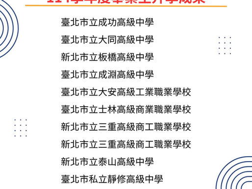 【仰望114學年度畢業生榜單】