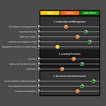 Learning for Sustainability (LfS) Self-Evaluation and Improvement Plan