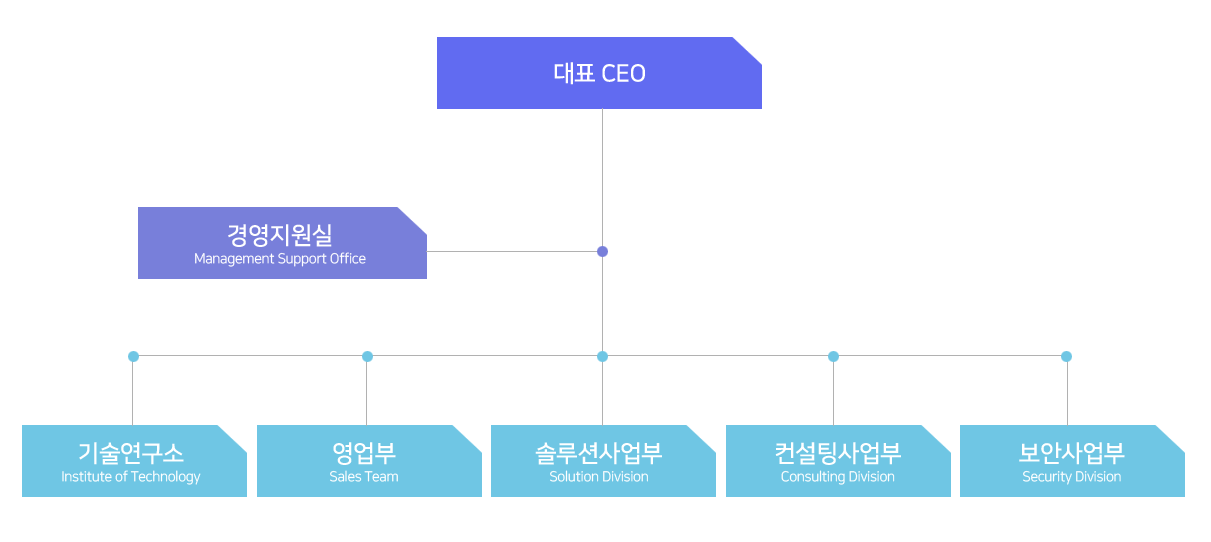조직도1.gif