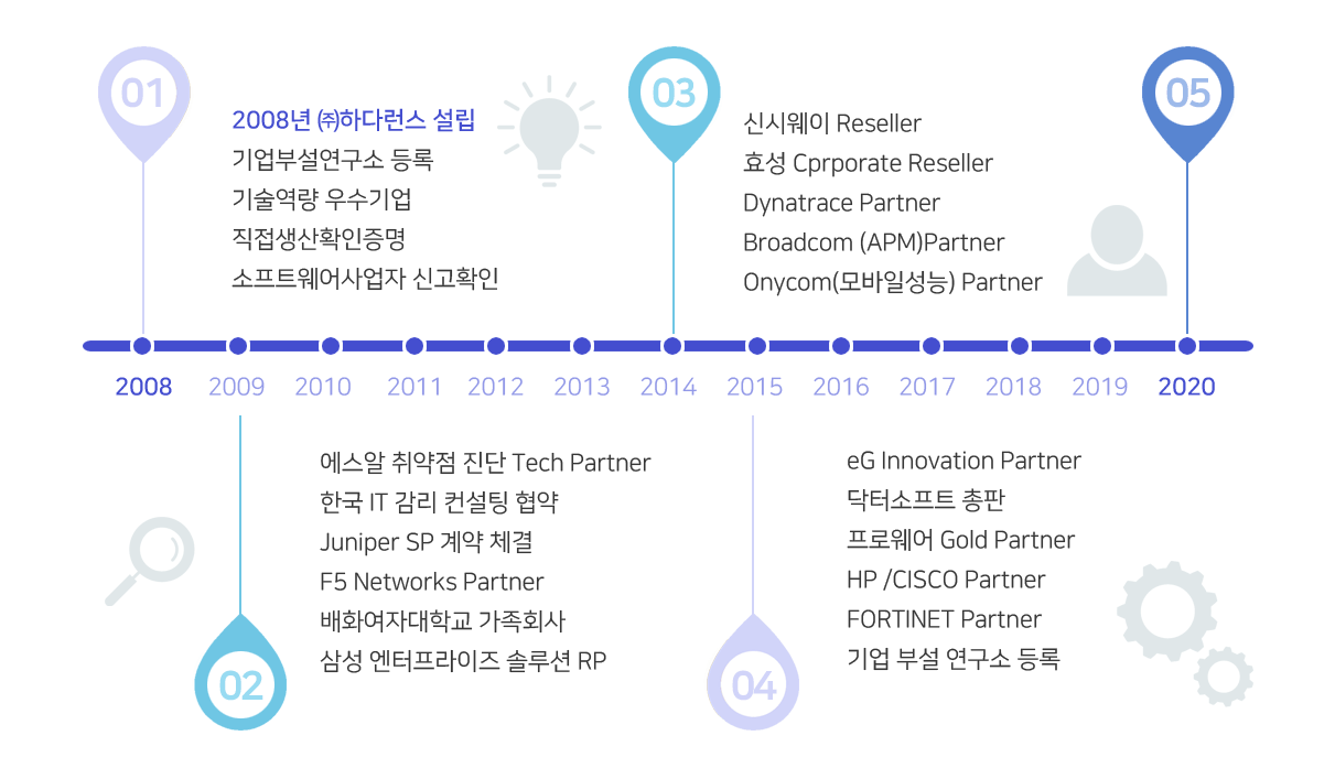 회사연혁1.gif