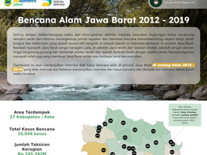 Disaster Dashboard of West Java