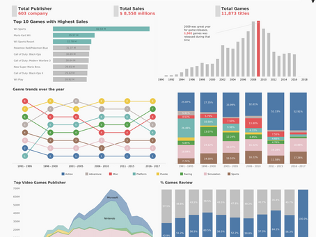 Video Game Sales and Ratings Analysis