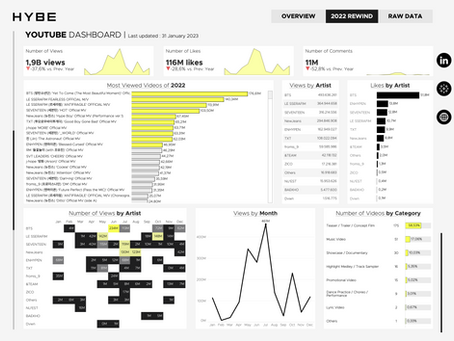 HYBE LABELS Youtube API Analysis