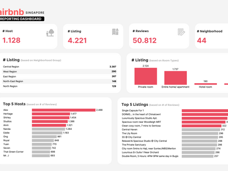 Airbnb Singapore : Reporting Dashboard