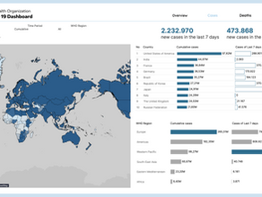 WHO Coronavirus (COVID-19) Dashboard