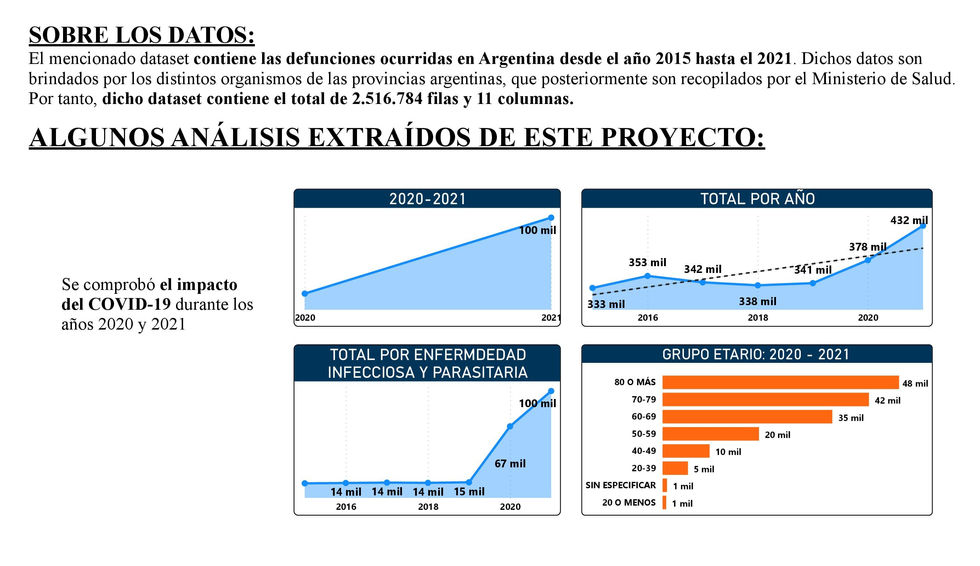 El impacto del COVID-19