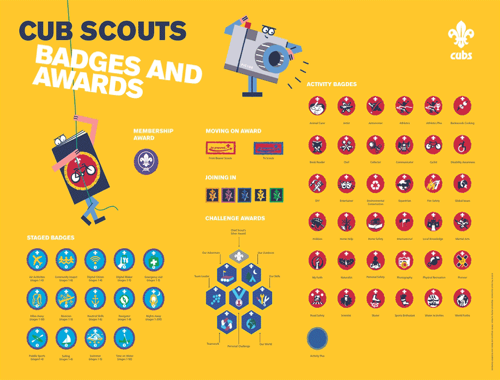 Cubs-badges.gif