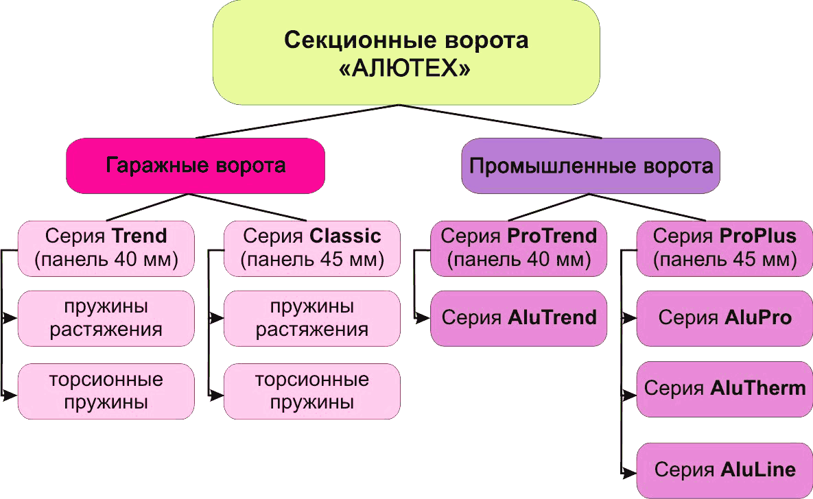 гаражные ворота