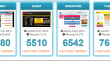 Apakah Hasil Result Brotogel Sama Dengan Web Lain yang Juga Menyediakan Pasaran Togel yang Sama??