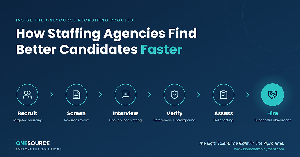 How Staffing Agencies Find Better Candidates Faster: Inside the OneSource Recruiting Process