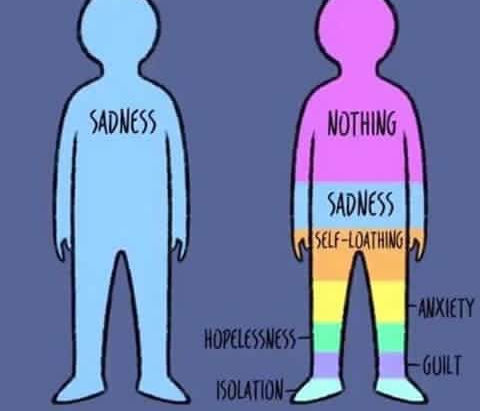 What are the real symptoms of depression?