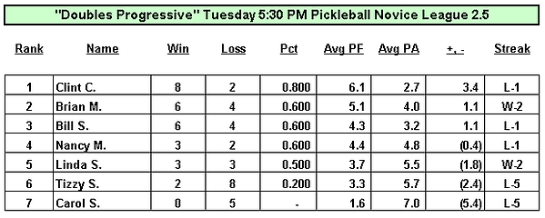 PB standings (2).PNG