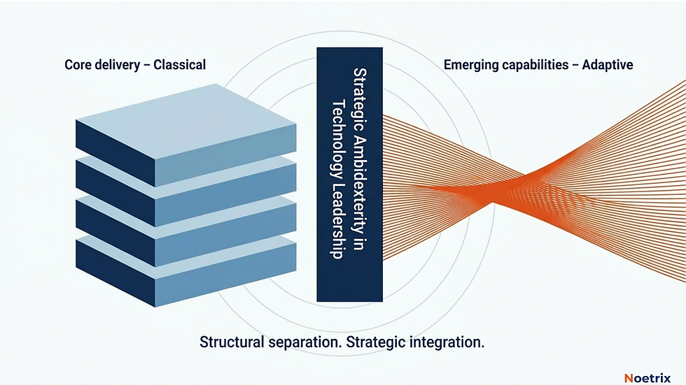 Strategic Ambidexterity in Technology Leadership