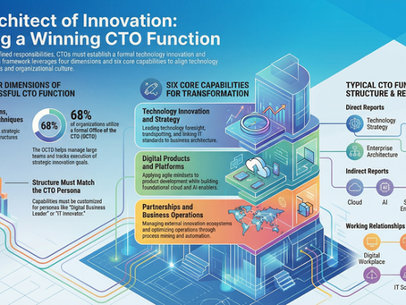 The Architecture of Innovation: Why CTOs are Trading Technical Depth for Strategic Orchestration