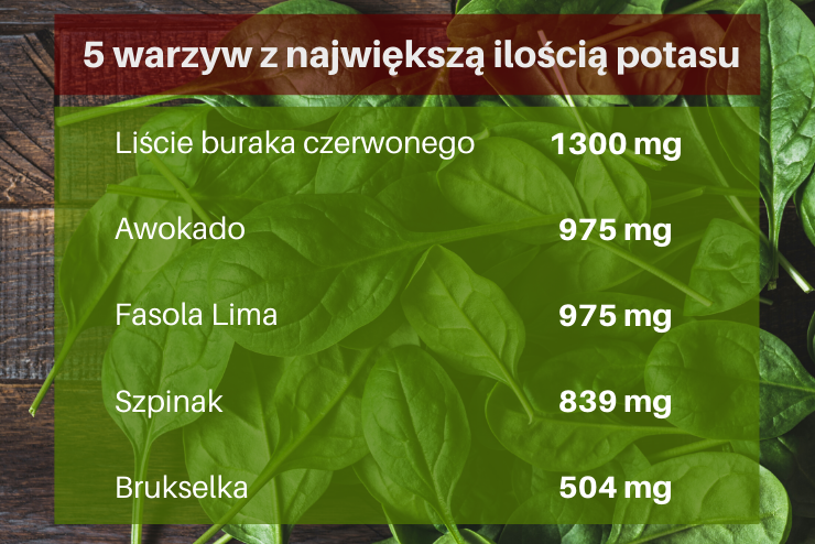 potas w warzywach