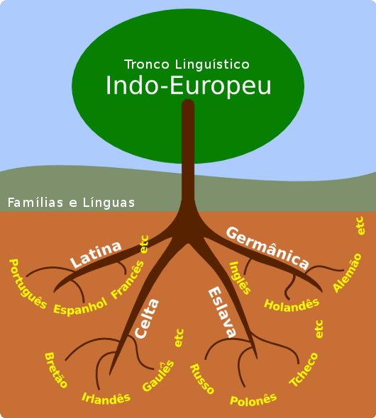 tronco-indoeuropeu