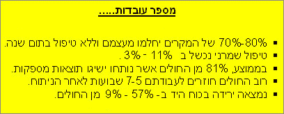 עובדות על טניס אלבו