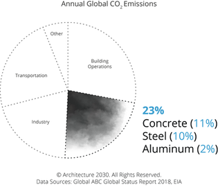 Mat-Bldgs-Pie-01-1030x882.png