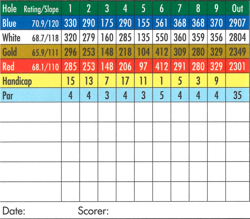 Scorecard Fox Run Golf Club Johnstown, NY Scorecard Fox Run Golf Club Johnstown, NY