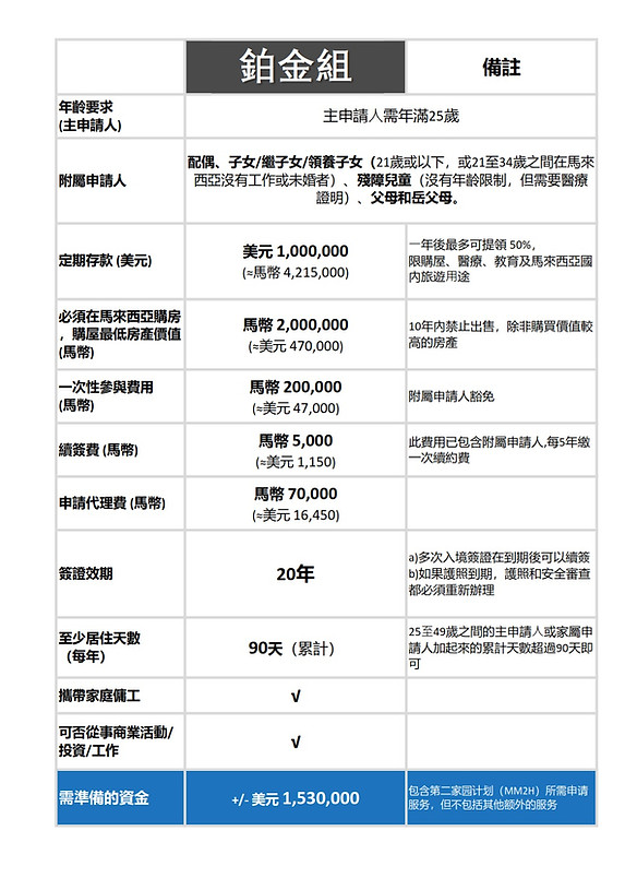 Keep for HK MM2H tab_Chine MM2H_Platinum Dec'25.jpg