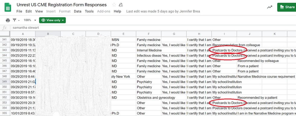 Spreadsheet titled Unrest US CME Registration Form Responses with text "Postcards to Doctors" circled in red, showing dates and MD credentials.