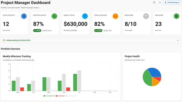 Project Manager Dashboad with KPIs and Metrics