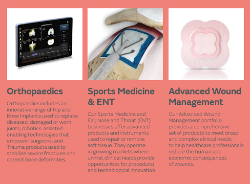 This image depicts Smith & Nephew's three franchises, Orthopaedics, Sports Medicine & ENT and Advanced Wound Management. It provides a short summary of each franchise, as described in the paragraph above the image.