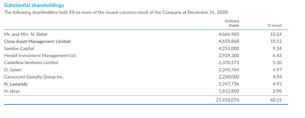 The image shows a table, which shows the substantial shareholders of Spectra Systems. Key takeaways from this table are explained underneath the image.